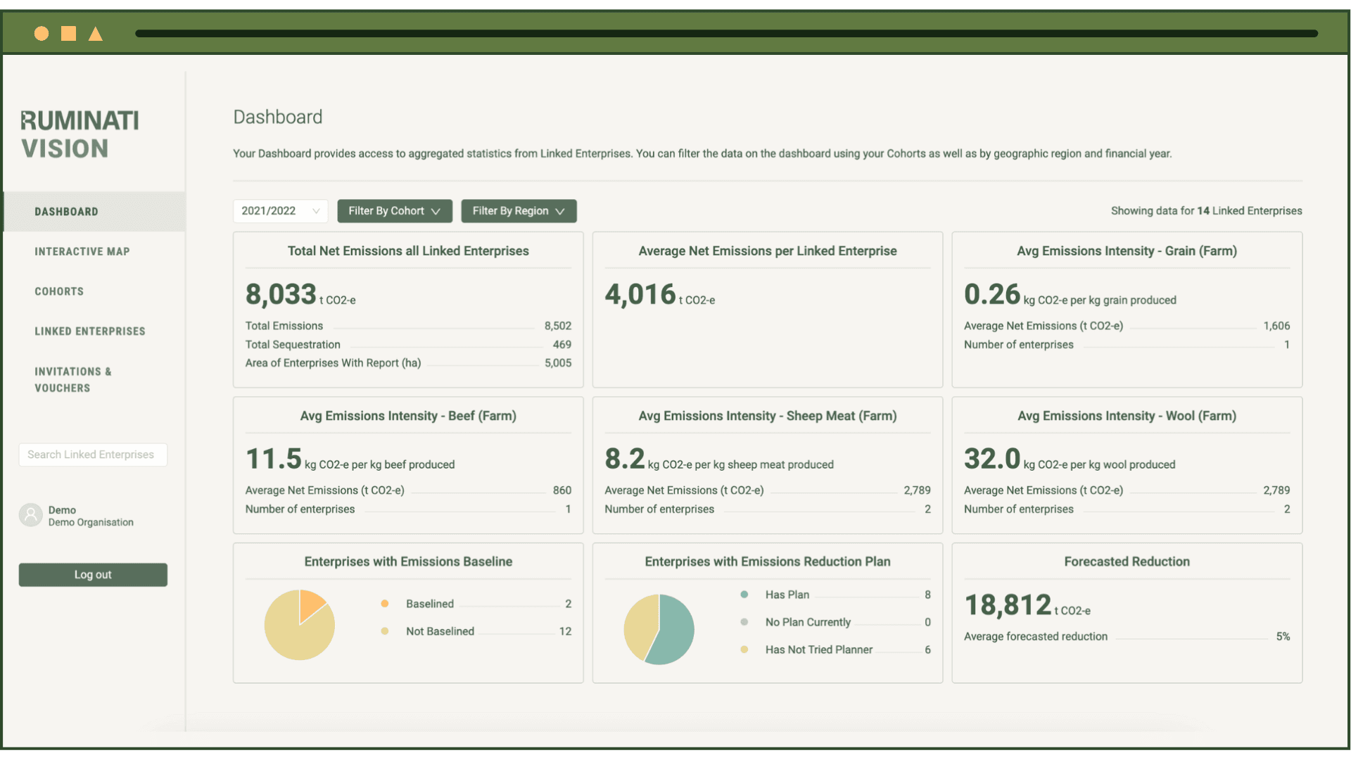 Ruminati | Landcare Australia Landing Page