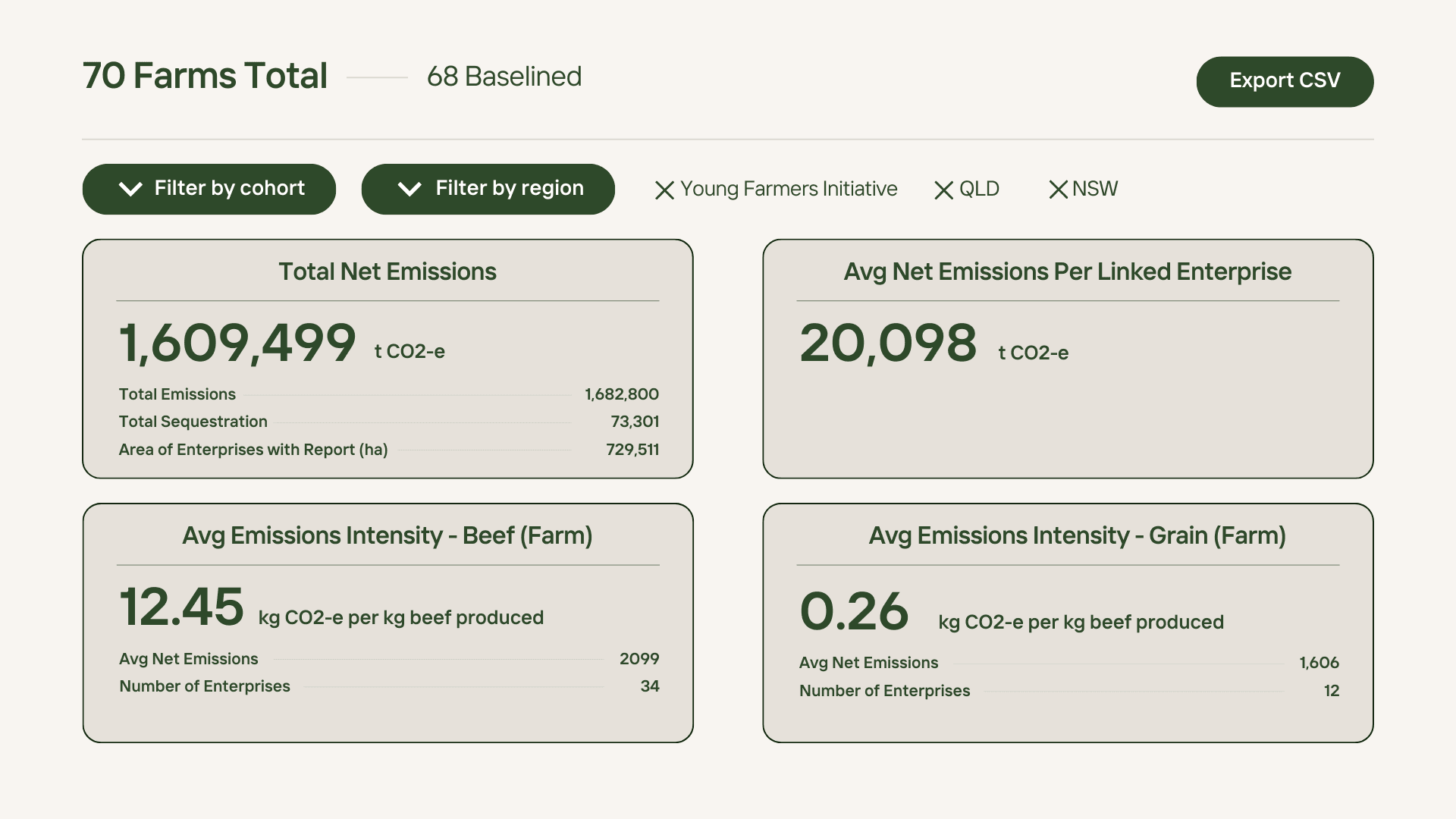 Ruminati | Ruminati VISION